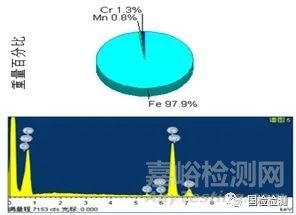 失效分析案例——挖掘机履带螺栓断裂