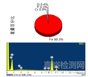 失效分析案例——挖掘机履带螺栓断裂