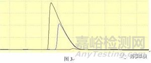 反相键合相色谱柱过载原因及解决方法