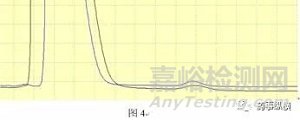 反相键合相色谱柱过载原因及解决方法