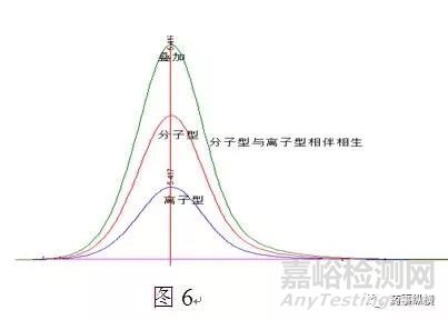 反相键合相色谱柱过载原因及解决方法