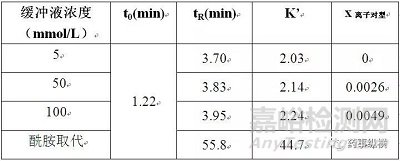 反相键合相色谱柱过载原因及解决方法