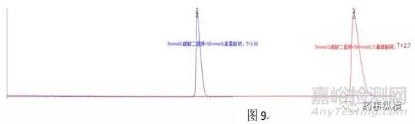 反相键合相色谱柱过载原因及解决方法