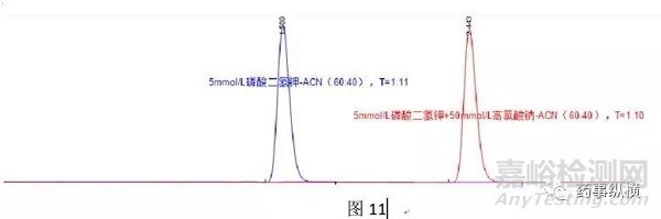 反相键合相色谱柱过载原因及解决方法