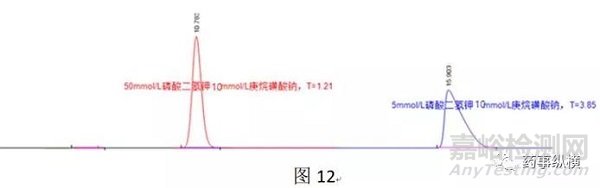 反相键合相色谱柱过载原因及解决方法