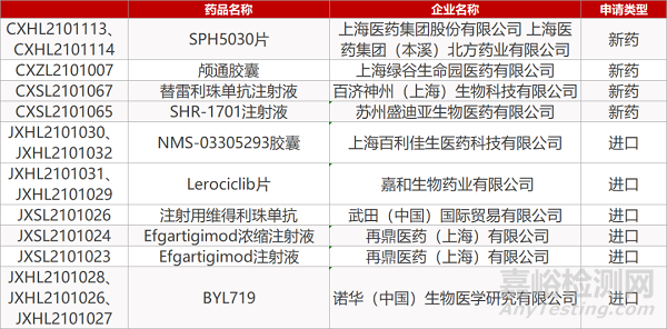 【药研日报0513】万春医药首创GEF-H1激活剂拟纳入优先审评 | 安进首创哮喘新药报BLA...