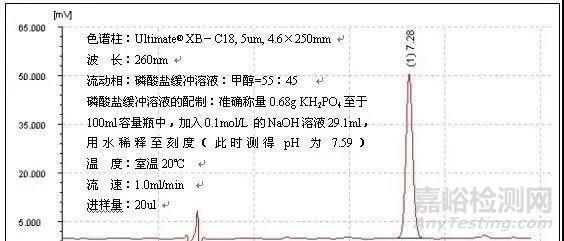 HPLC方法开发典型思路经验小结