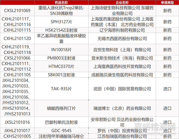 【药研日报0514】云顶药业Trop-2 ADC拟纳入优先审评 | VBI公司新型乙肝疫苗关键性Ⅲ期临床结果积极...