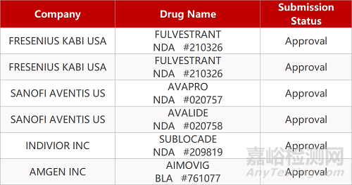 【药研日报0514】云顶药业Trop-2 ADC拟纳入优先审评 | VBI公司新型乙肝疫苗关键性Ⅲ期临床结果积极...