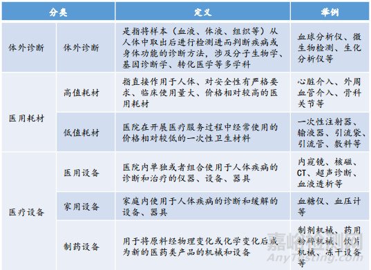 常用于医疗领域的9类高分子材料简介