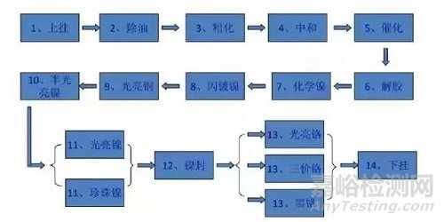 塑胶产品变好看，有哪些表面处理方式？