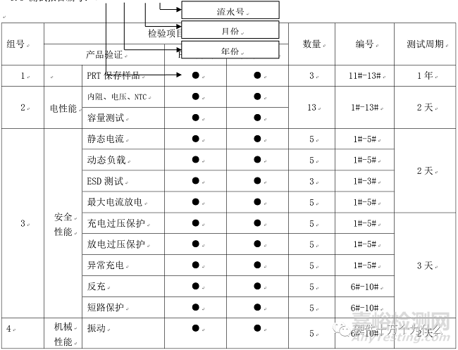 锂电池可靠性测试标准