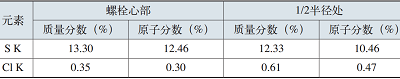 双头螺栓开裂，这次是腐蚀惹的祸