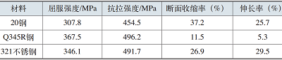 双头螺栓开裂，这次是腐蚀惹的祸