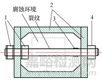 双头螺栓开裂，这次是腐蚀惹的祸