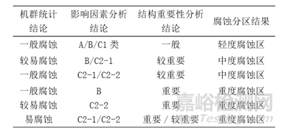 民用飞机机身腐蚀分区及防护介绍