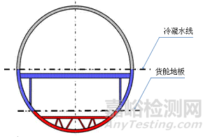 民用飞机机身腐蚀分区及防护介绍