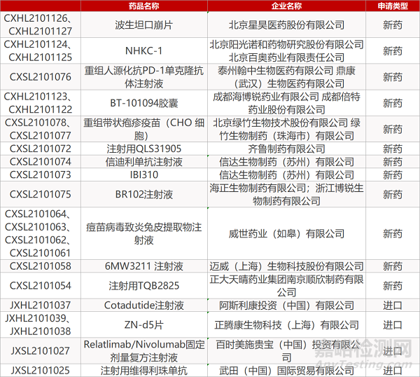 【药研日报0517】上海璎黎的林普利司片NDA报产 | 渤健眼科基因疗法Ⅱ/Ⅲ期临床失败...