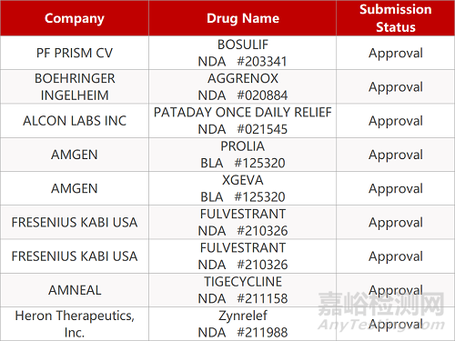 【药研日报0517】上海璎黎的林普利司片NDA报产 | 渤健眼科基因疗法Ⅱ/Ⅲ期临床失败...