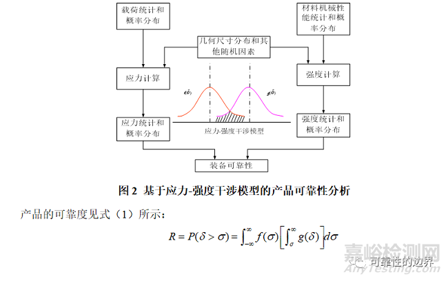 对装备可靠性试验工作体系的探讨