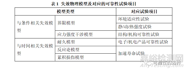 对装备可靠性试验工作体系的探讨