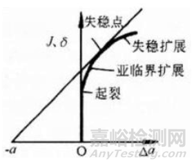 断裂力学概述