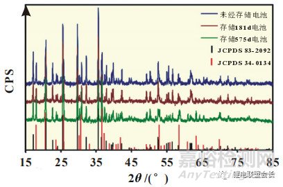 CATL锂电池高温存储性能衰减原因分析