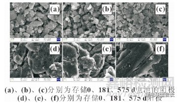 CATL锂电池高温存储性能衰减原因分析