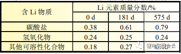 CATL锂电池高温存储性能衰减原因分析