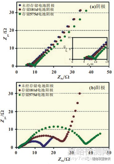 CATL锂电池高温存储性能衰减原因分析