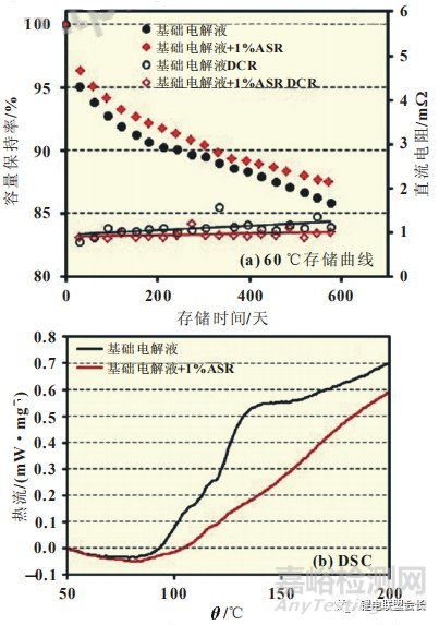 CATL锂电池高温存储性能衰减原因分析