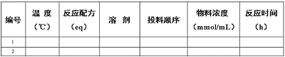 药物合成中如何进行探索性实验