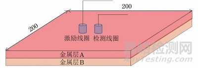 脉冲涡流应用于复合金属层材料鉴别