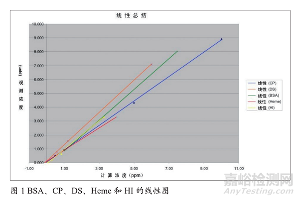 生物制药设备清洁验证中复杂化合物的回收率