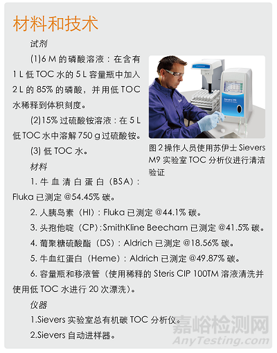 生物制药设备清洁验证中复杂化合物的回收率