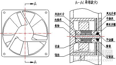 海环境下雷达设备风机防护设计研究和分析