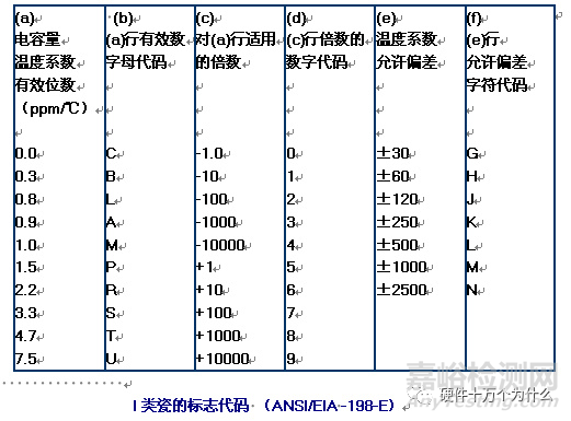 温度对MLCC的影响有哪些？