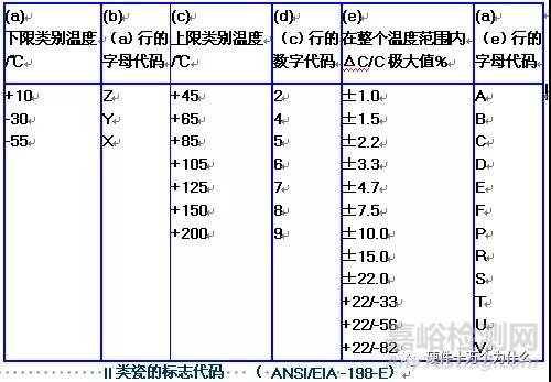 温度对MLCC的影响有哪些？