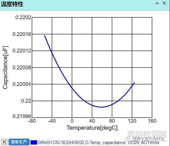 温度对MLCC的影响有哪些？