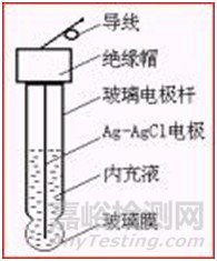 电化学工作站的基本原理及应用