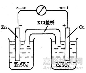 电化学工作站的基本原理及应用