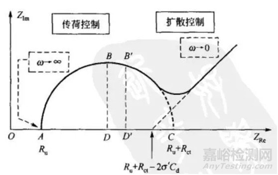 电化学工作站的基本原理及应用