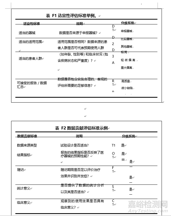 医疗器械临床评价技术指导原则征求意见稿发布（附全文）