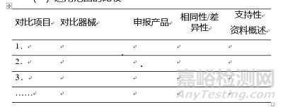 医疗器械等同性论证技术指导原则征求意见稿发布（附全文）