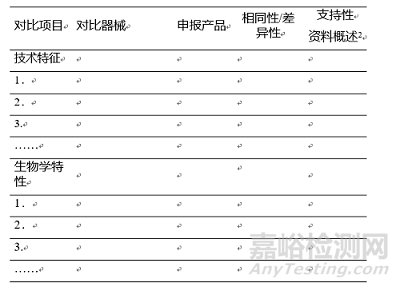 医疗器械等同性论证技术指导原则征求意见稿发布（附全文）