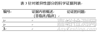 医疗器械注册申报临床评价报告技术指导原则征求意见稿发布（附全文）