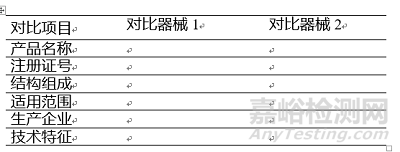 医疗器械注册申报临床评价报告技术指导原则征求意见稿发布（附全文）