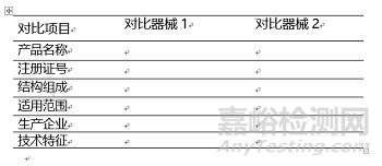 医疗器械注册申报临床评价报告技术指导原则征求意见稿发布（附全文）