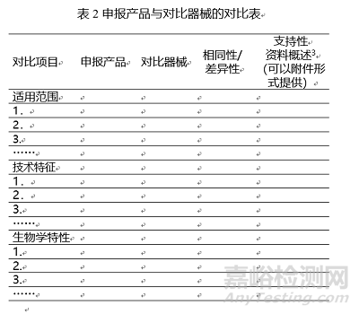 医疗器械注册申报临床评价报告技术指导原则征求意见稿发布（附全文）