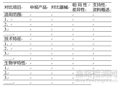 医疗器械注册申报临床评价报告技术指导原则征求意见稿发布（附全文）